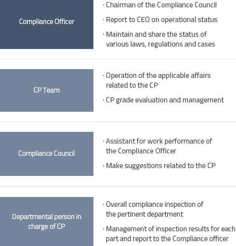 Compliance Officer